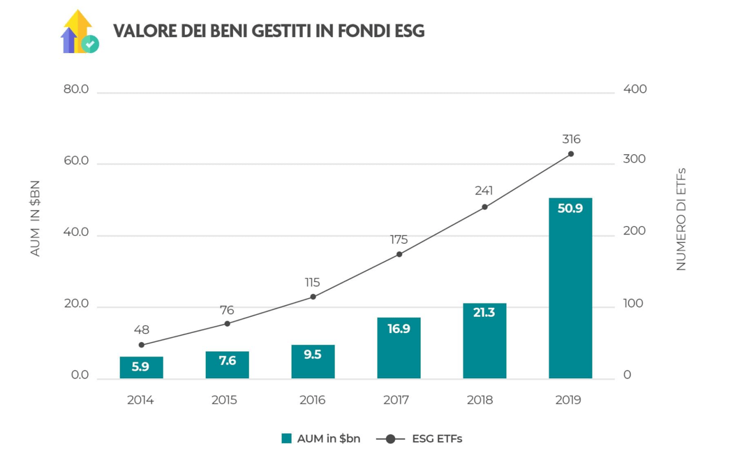 ETF-ESG-1 ETF-ESG-1