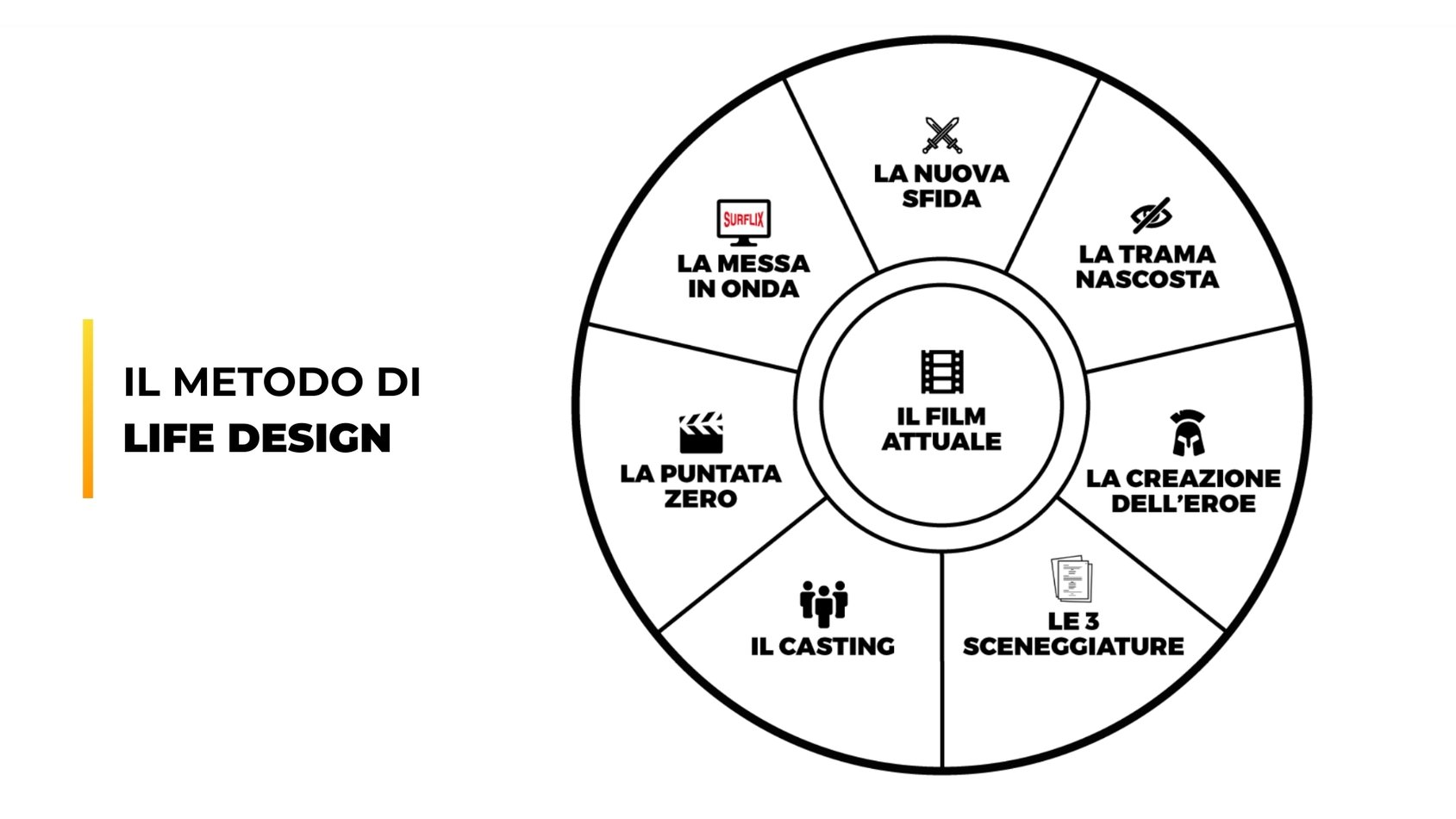 METODO-LIFE-DESIGN METODO-LIFE-DESIGN