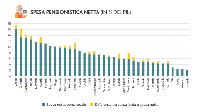 SPESA-PENSIONISTICA-1 SPESA-PENSIONISTICA-1
