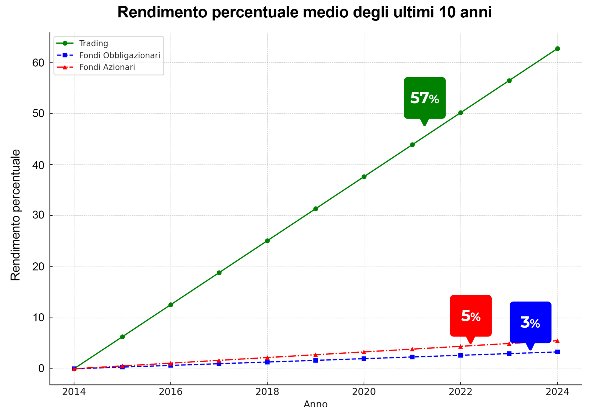 TABELLA 1