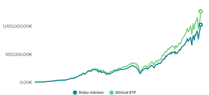 amma-RoboAdvisor_cifre-1 amma-RoboAdvisor_cifre-1