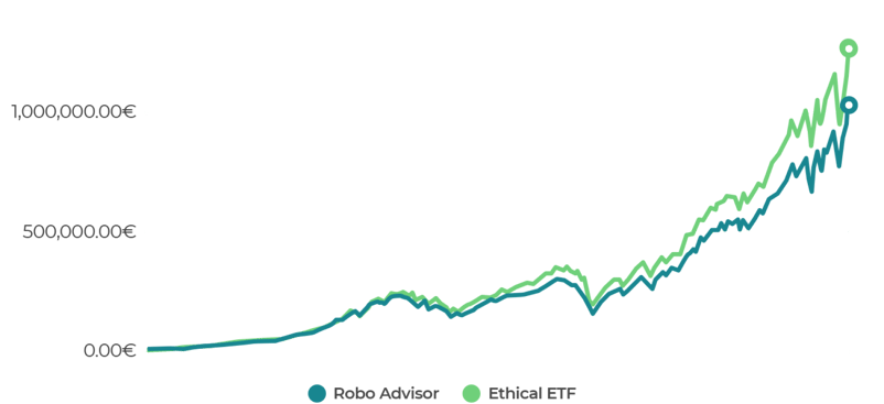 amma-RoboAdvisor_cifre-1