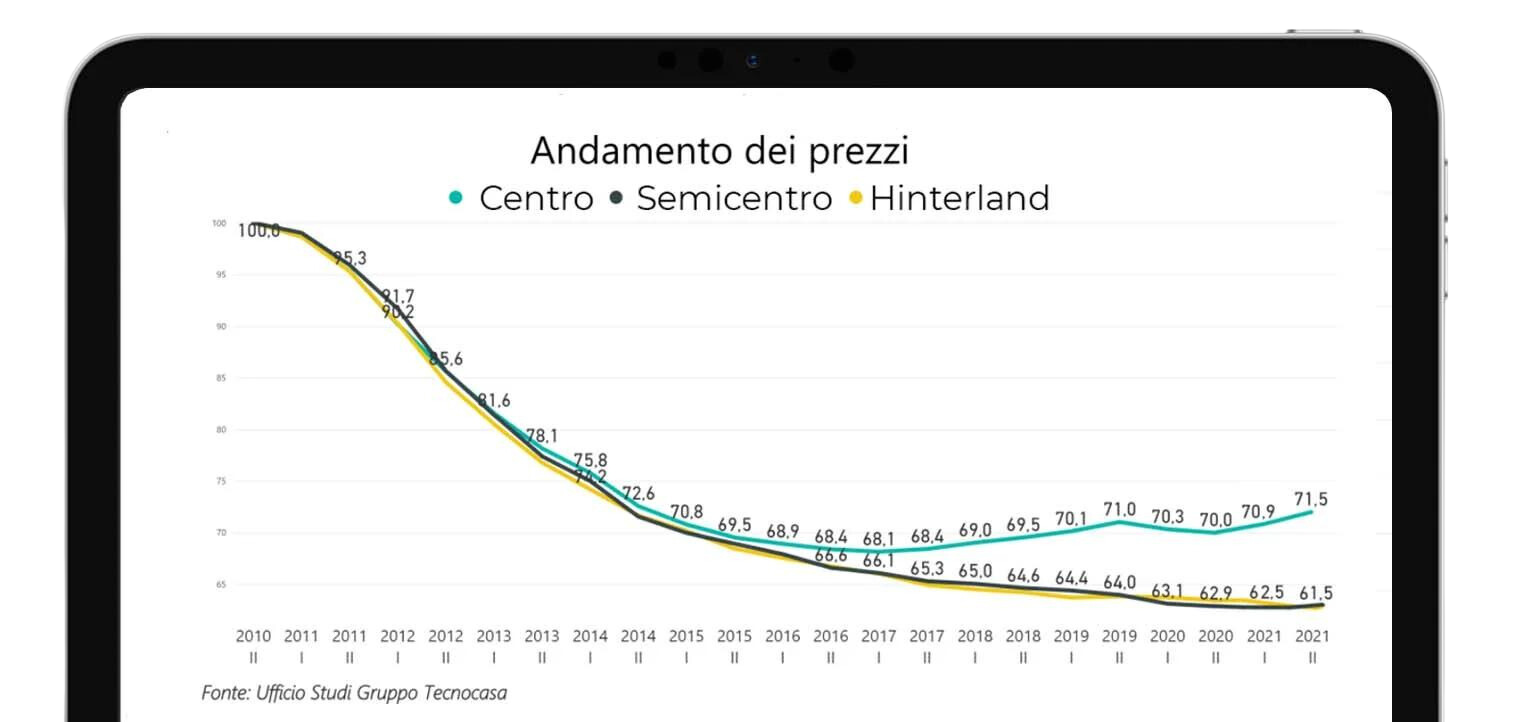 andamento-prezzi andamento-prezzi