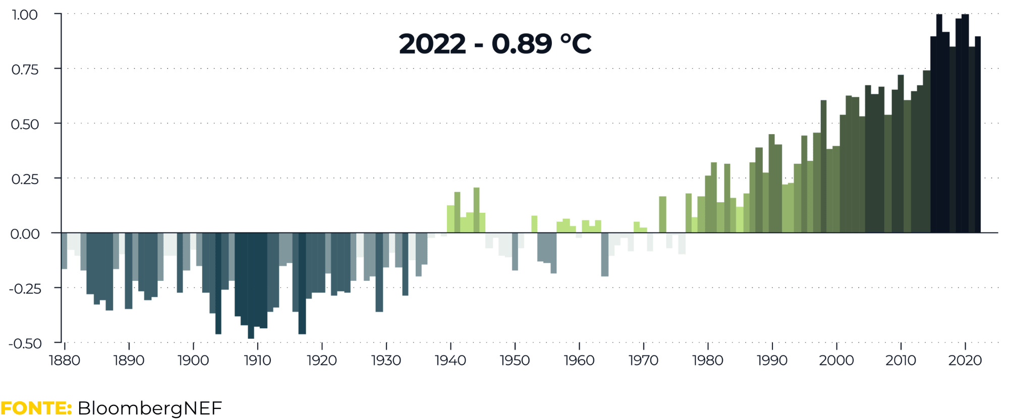 anomalia-temperatura-globale anomalia-temperatura-globale