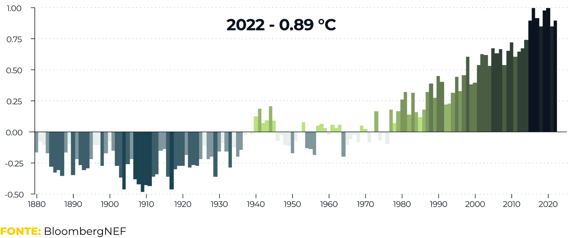 anomalia-temperatura-globale