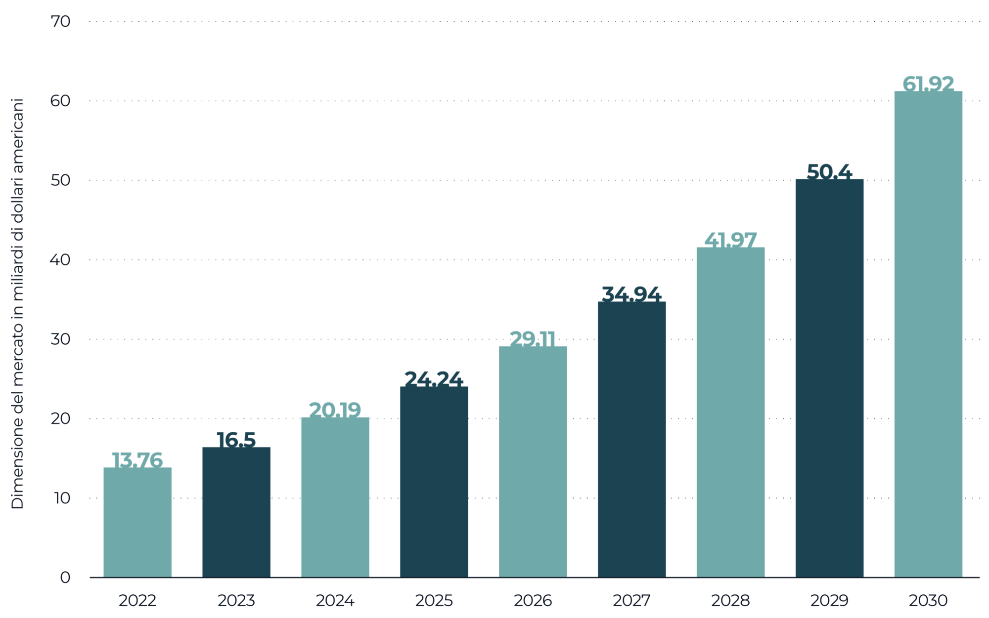 dimensioni-mercato-greentech