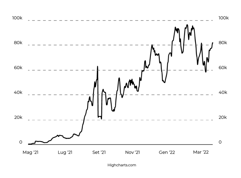 moneysurfers_crypto_pro_boost_highcharts