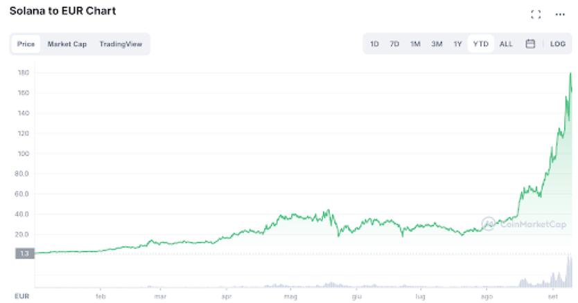 moneysurfers_crypto_pro_boost_solana