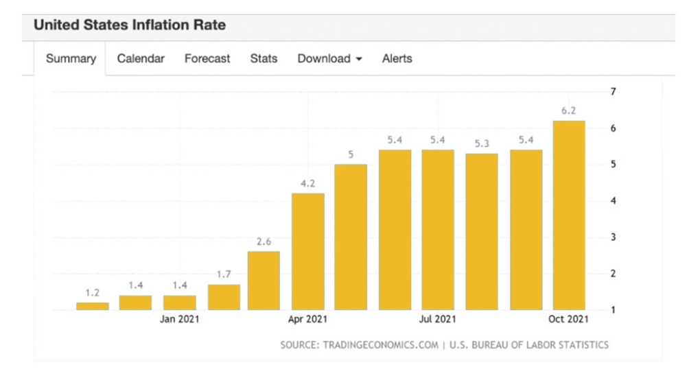 moneysurfers_investors_club_2022_inflazione_usa
