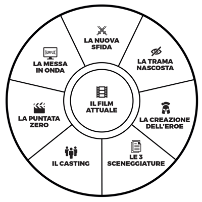 moneysurfers_life_design_kit_il_film_attuale