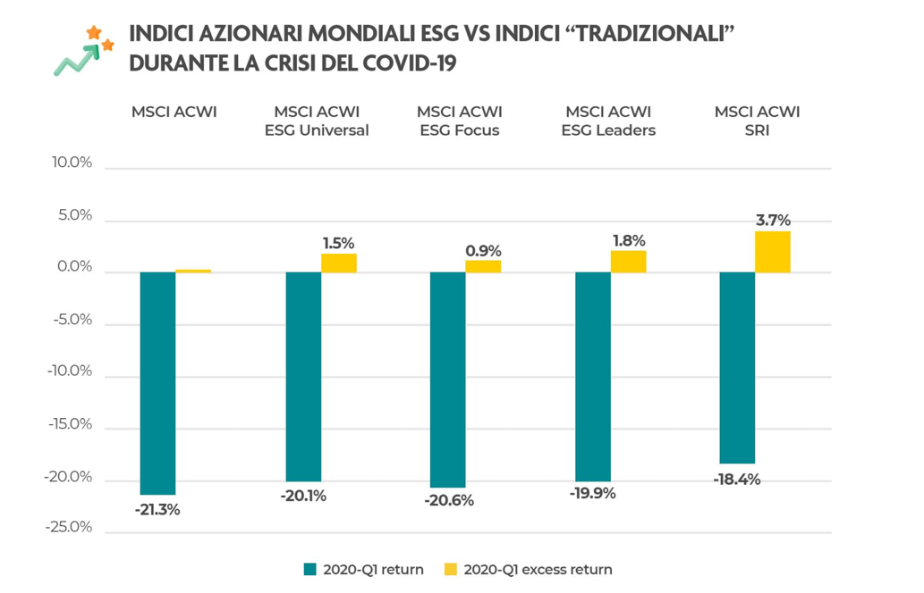 msci-1 msci-1