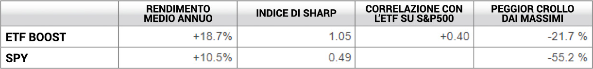 ETF-statistics-4 ETF-statistics-4