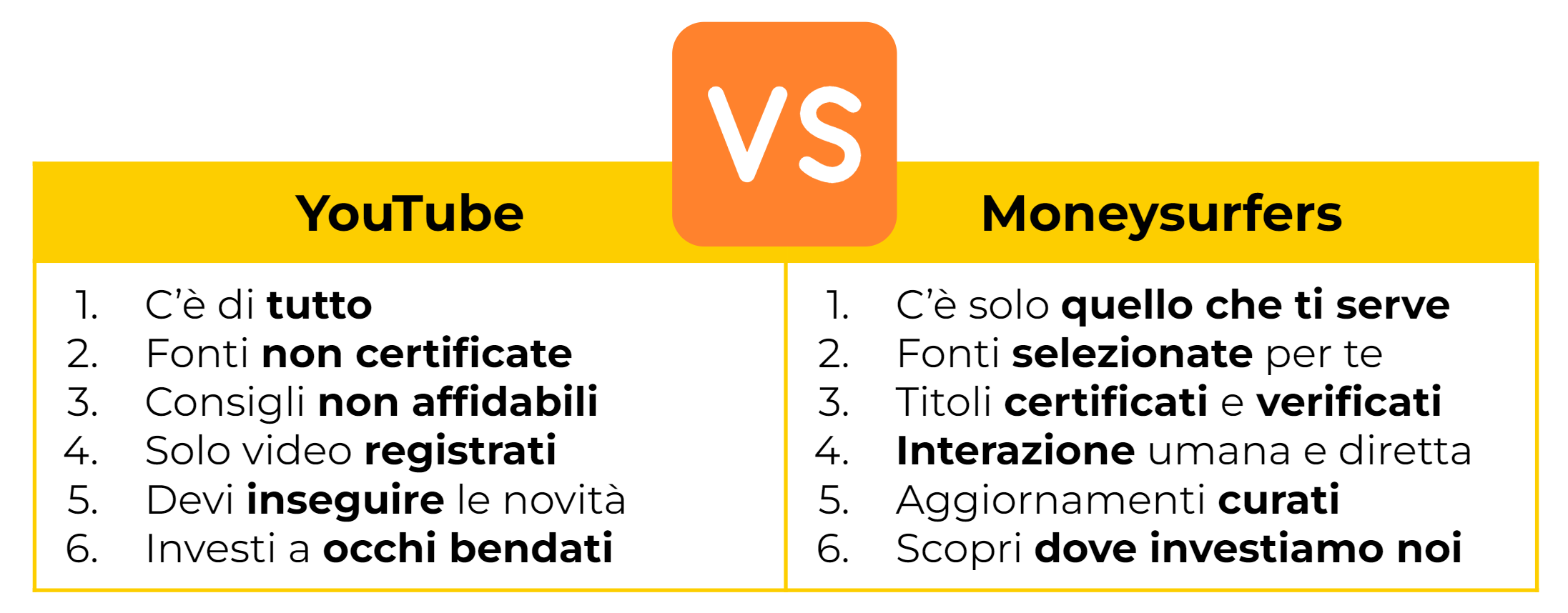 Youtube vs Moneysurfers Youtube vs Moneysurfers