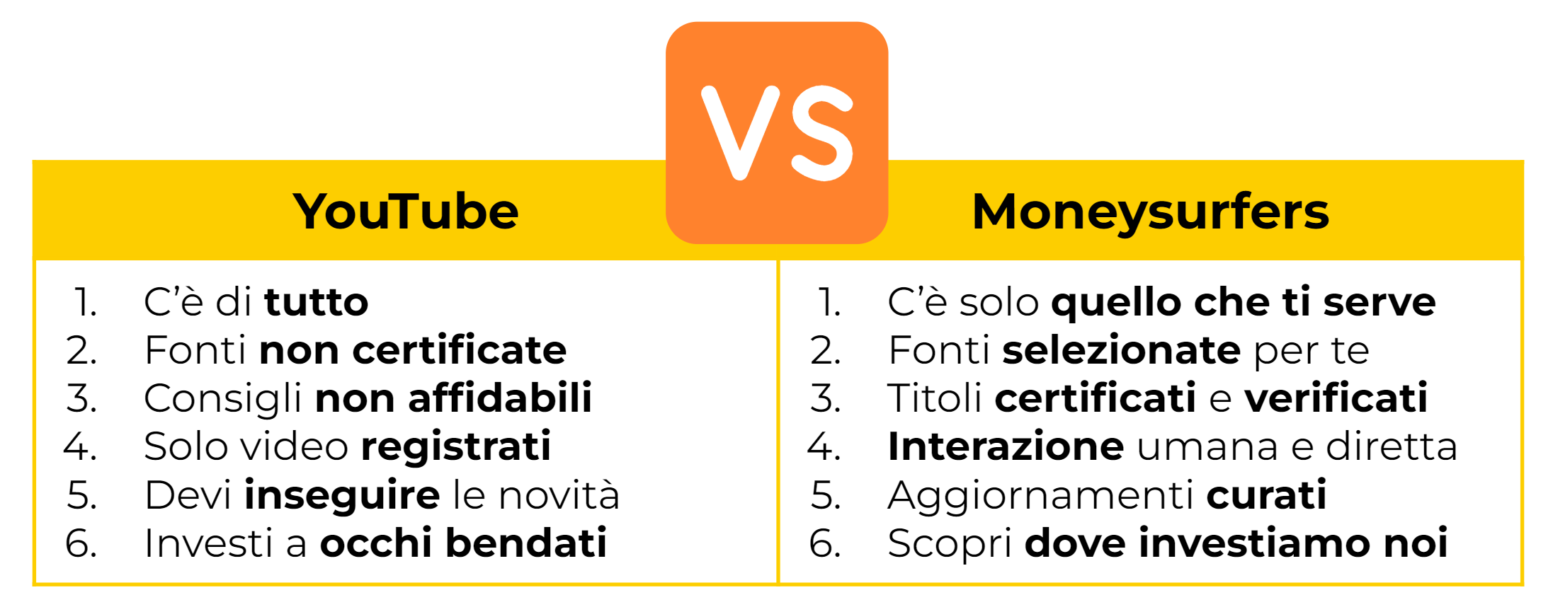 Youtube vs Moneysurfers