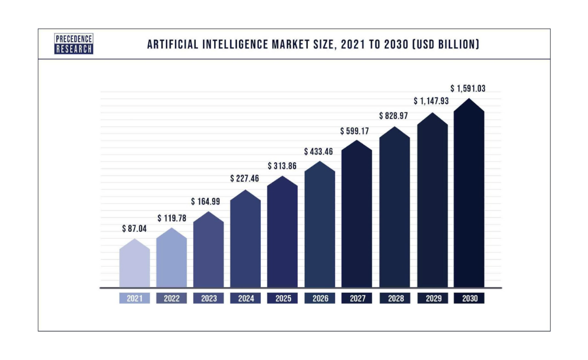 ai-market-size-2021-2030