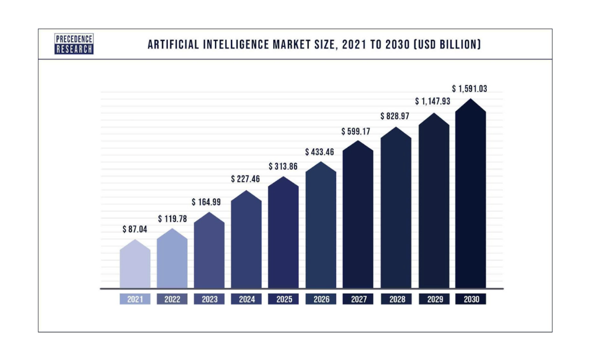 ai-market-size-2021-2030 ai-market-size-2021-2030
