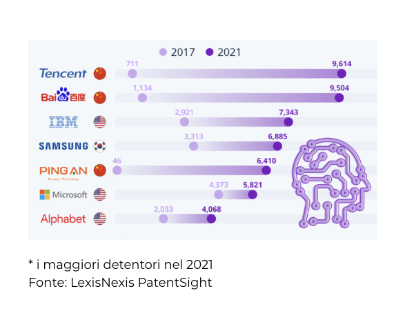 brevetti-ai brevetti-ai