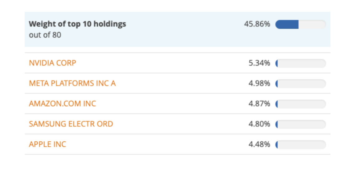 etf-ai-600-miliardi etf-ai-600-miliardi