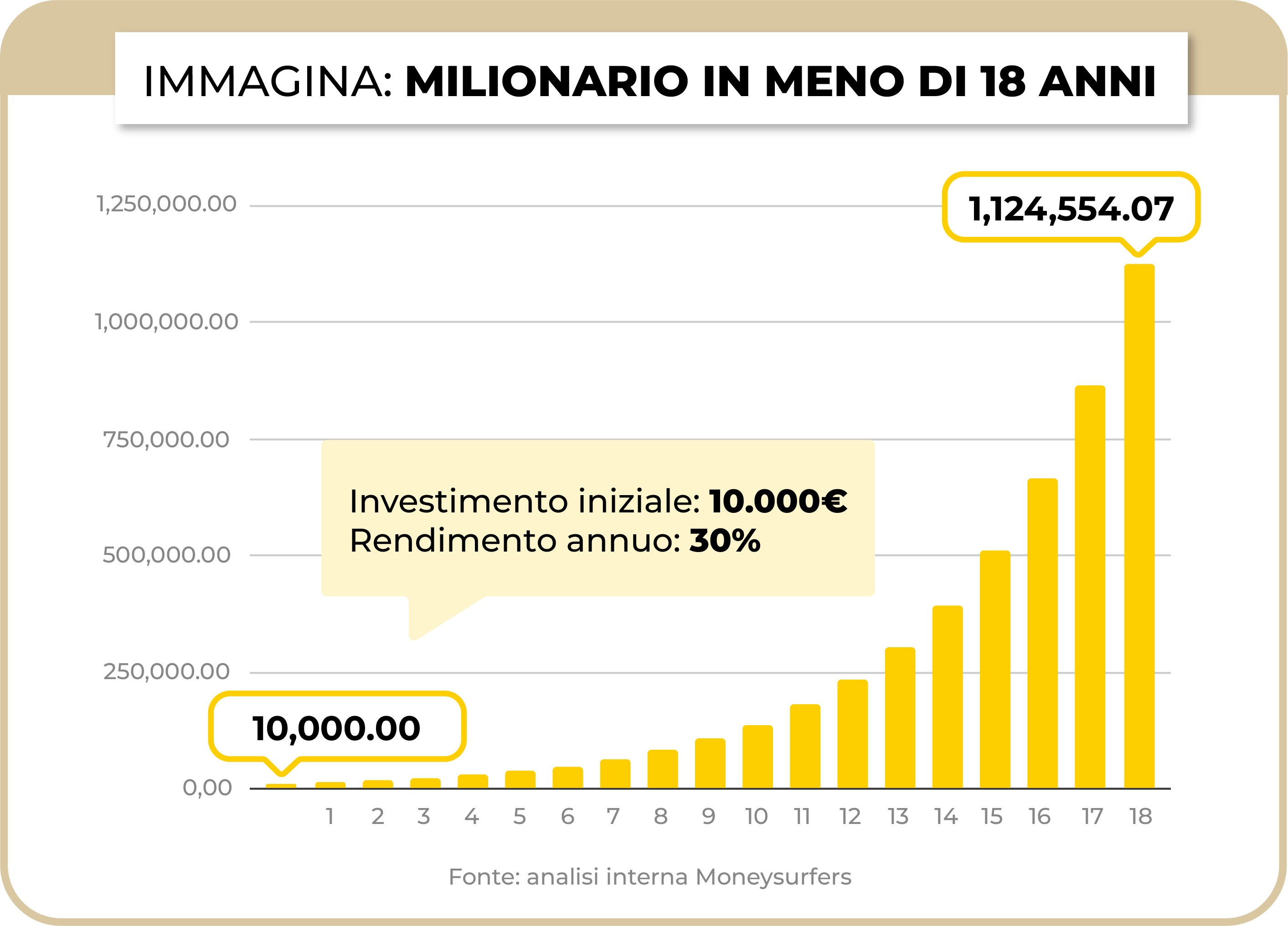 grafico2 (1)