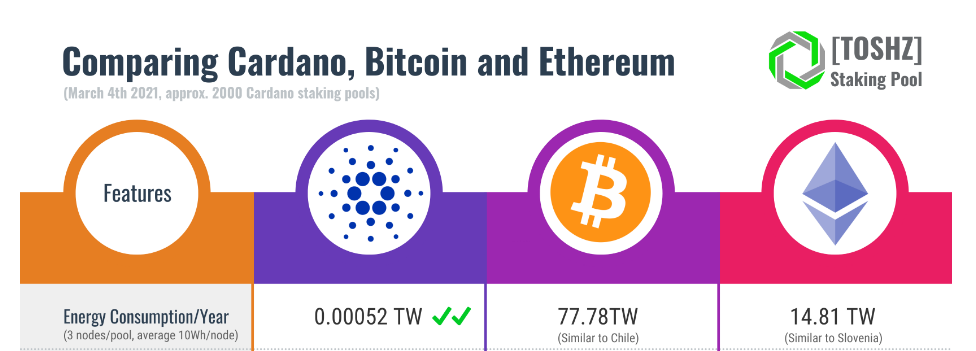 moneysurfers_crypto_pro_boost_comparazione_cardano_bitcoin_ethereum moneysurfers_crypto_pro_boost_comparazione_cardano_bitcoin_ethereum