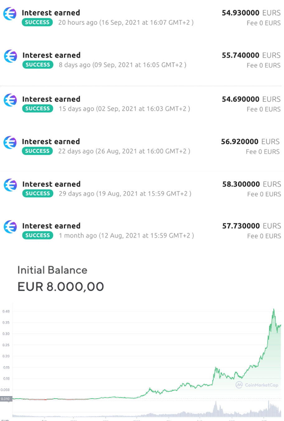 moneysurfers_crypto_pro_boost_interest_earned moneysurfers_crypto_pro_boost_interest_earned