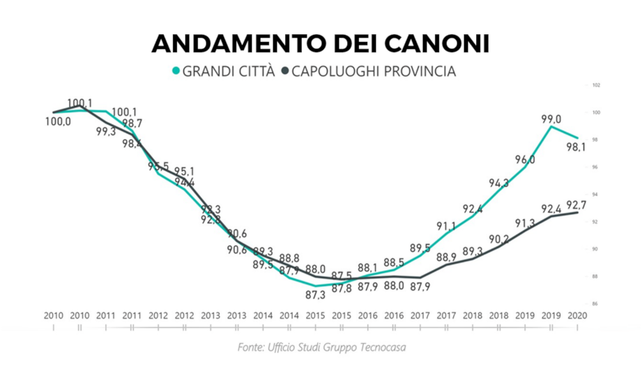 moneysurfers_dividends_pro_boost_andamento_dei_canoni