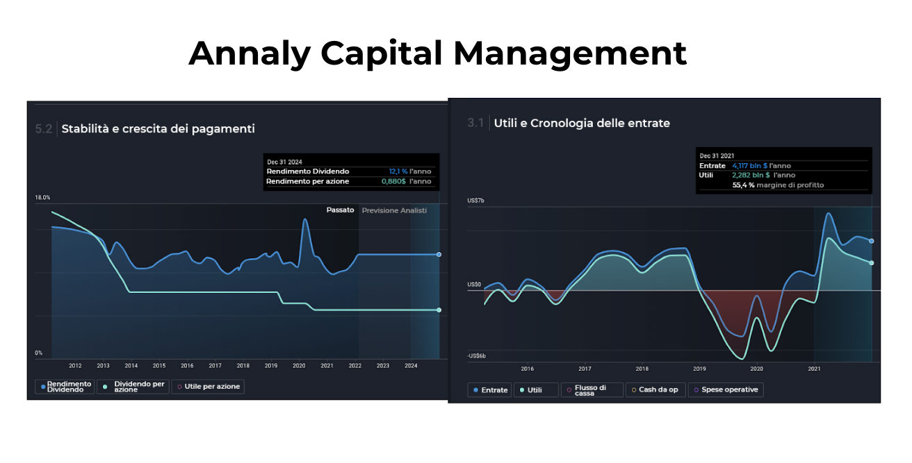 moneysurfers_dividends_pro_boost_annaly_capital_management