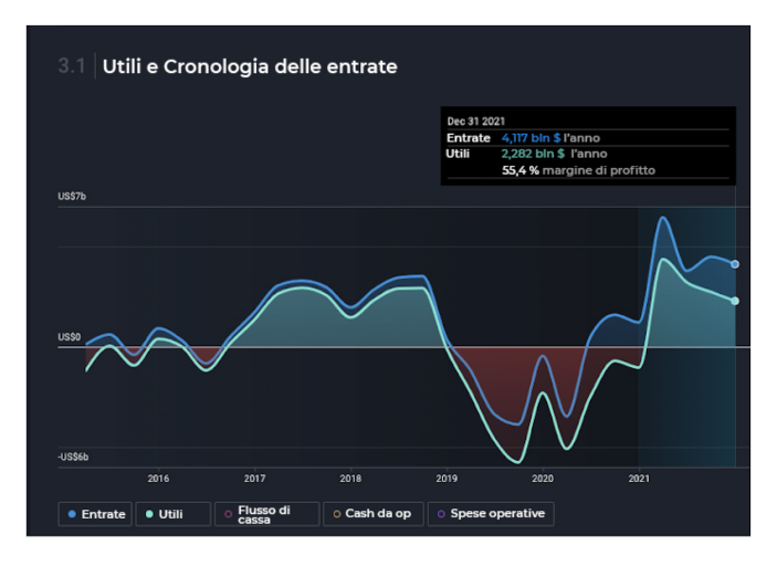 moneysurfers_dividends_pro_boost_utili_e_cronologia_delle_entrate