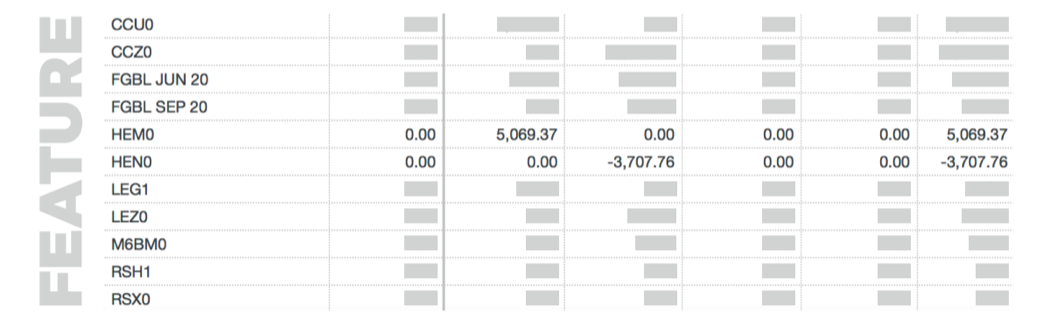 moneysurfers_ethical_spread_boost_feature