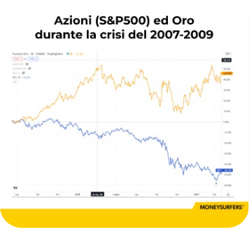 moneysurfers_gold_pro_analisi_5