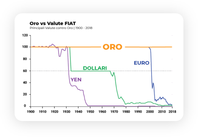 moneysurfers_gold_pro_sales_oro_fiat_moneysurfers