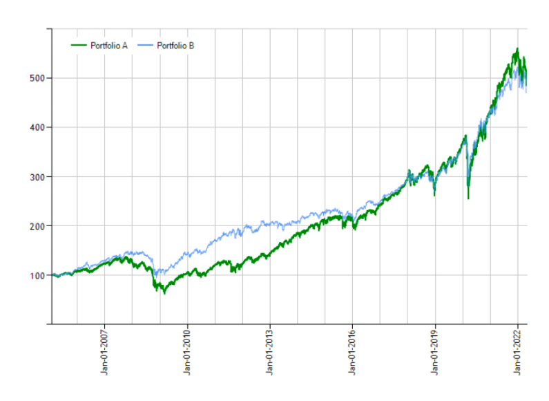 moneysurfers_gold_pro_sales_portfolio_a_b