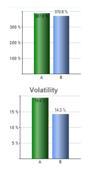 moneysurfers_gold_pro_sales_volatility